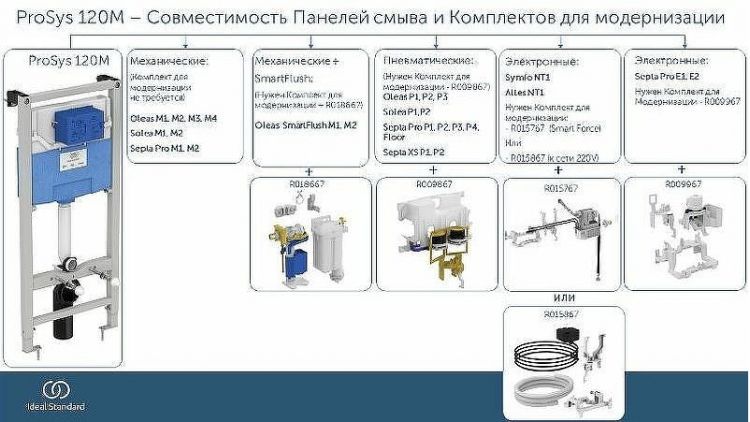 Инсталляция Ideal Standard Prosys TT00005 для унитаза без клавиши смыва Инсталляция Ideal Standard Prosys TT00005 для унитаза без клавиши смыва