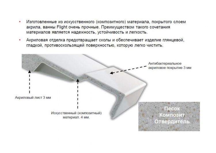 Описание материала Flight Описание материала Flight