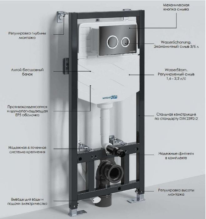Инсталляция WasserKRAFT Aller 10TLT.010.ME.CH01 для унитаза с клавишей смыва Хром