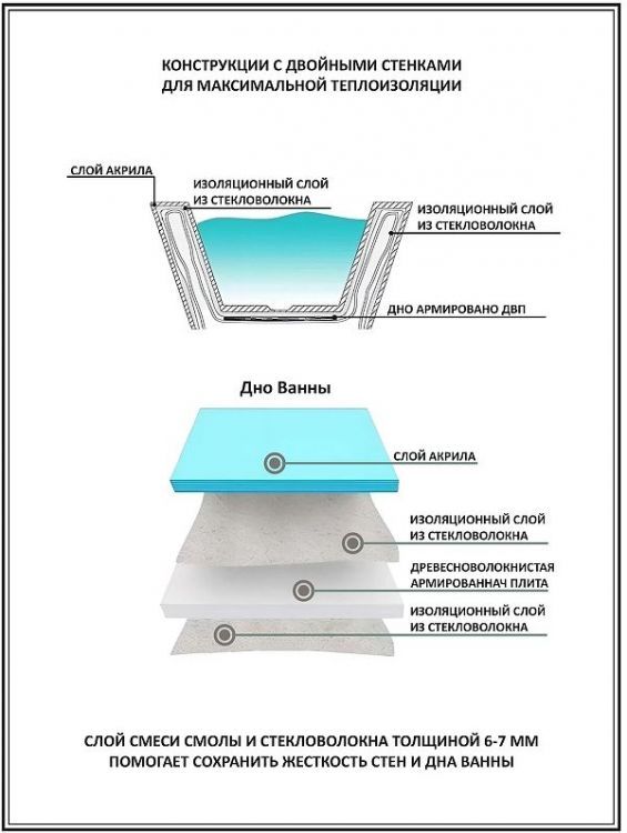 Акриловая ванна Ceruttispa Ami 170x75 R СT10091 без гидромассажа Акриловая ванна Ceruttispa Ami 170x75 R СT10091 без гидромассажа