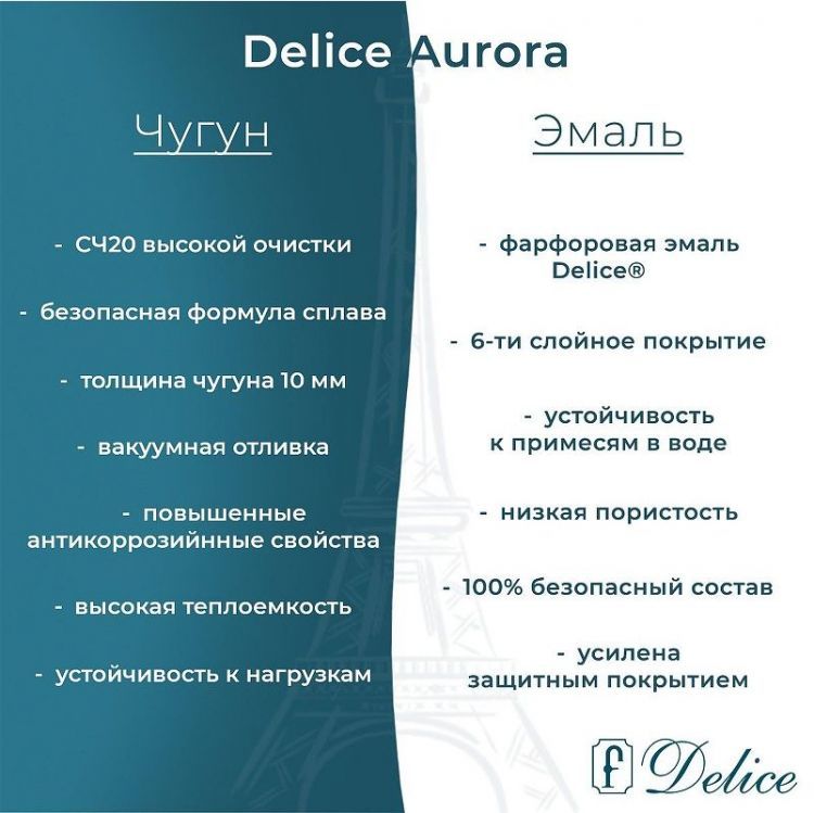 Чугунная ванна Delice Aurora 150х70 DLR230603R-AS с отверстиями под ручки с антискользящим покрытием