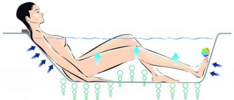 Акриловая ванна Jacob Delafon Evok 180х80 E5BC214L-00 с системой luxe Акриловая ванна Jacob Delafon Evok 180х80 E5BC214L-00 с системой luxe