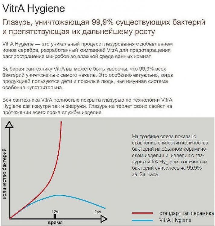 Писсуар Vitra Arkitekt 6201B003-0199 подвесной Белый