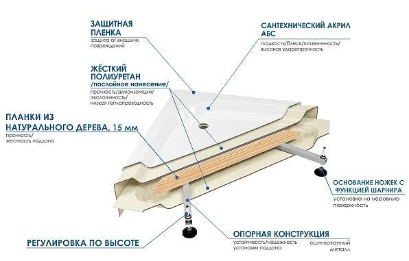Акриловый поддон для душа Wemor 90х90х24 C 10000001187 цвет Белый