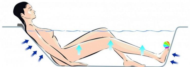 Акриловая ванна Jacob Delafon Odeon Up 180х80 E5BB2200-00 с системой plus Акриловая ванна Jacob Delafon Odeon Up 180х80 E5BB2200-00 с системой plus