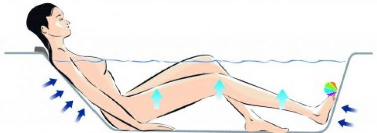 Акриловая ванна Jacob Delafon Odeon Up 180х90 E5BB2190-00 с системой plus Акриловая ванна Jacob Delafon Odeon Up 180х90 E5BB2190-00 с системой plus