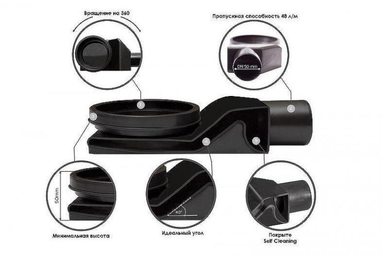 Душевой лоток Bettoserb Line 13702512 с решеткой Хром матовый