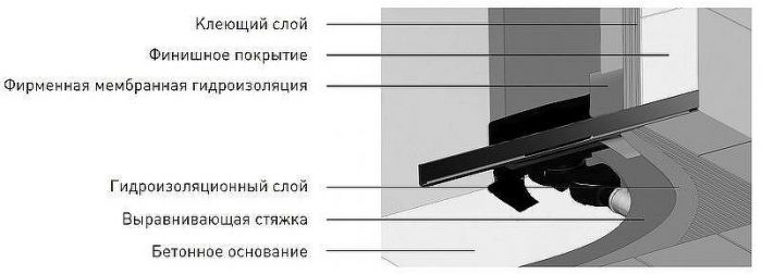 Душевой лоток Berges Wall 600 090156 с решеткой Хром матовый