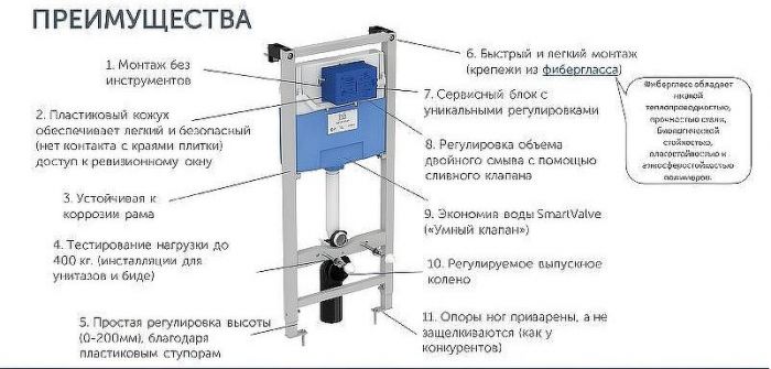 Комплект унитаза с инсталляцией Ideal Standard I.Life B I001401 с сиденьем Микролифт