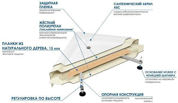 Акриловый поддон для душа Wemor 100х100х15 C 10000002958 цвет Белый Акриловый поддон для душа Wemor 100х100х15 C 10000002958 цвет Белый
