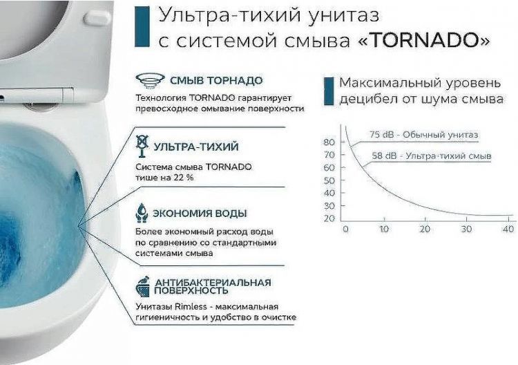 Унитаз компакт CeramaLux TR2176 Белый глянцевый с бачком и сиденьем Микролифт