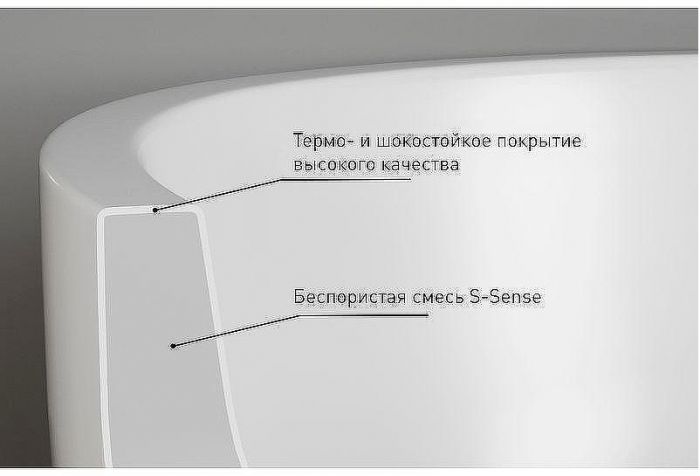 Ванна из искусственного камня Salini Noemi 185х81 101811G Белая глянцевая