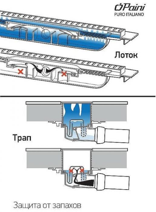 Душевой трап Paini C381A с решеткой под плитку