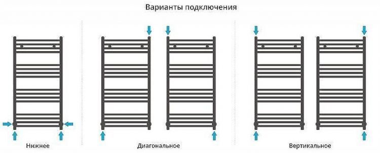 Водяной полотенцесушитель Сунержа Модус 1000х500 03-0250-1050 Золото