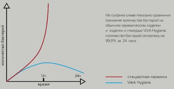 Унитаз биде Vitra Nest 5176B003-6233 подвесной с сиденьем Микролифт