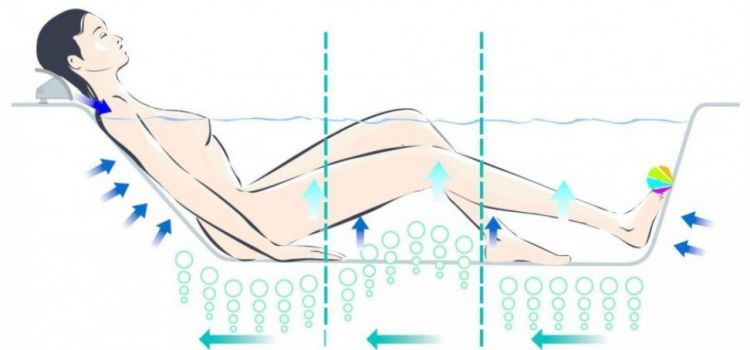 Акриловая ванна Jacob Delafon Micromega Duo 200х100 E5BD1160-00 с системой excellence
