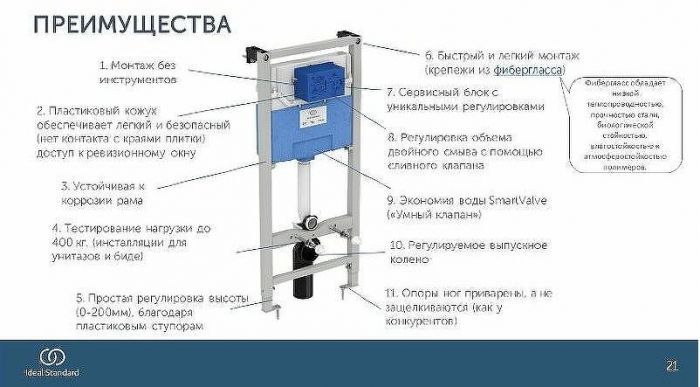 Инсталляция Ideal Standard Prosys TT00006 для унитаза без клавиши смыва