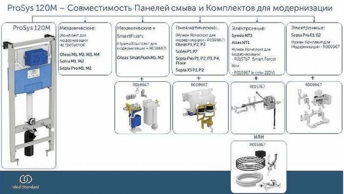 Инсталляция Ideal Standard Prosys TT00006 для унитаза без клавиши смыва