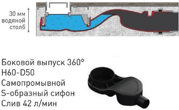 Душевой лоток Berges C1 Norma 500 095136 с Черной матовой решеткой