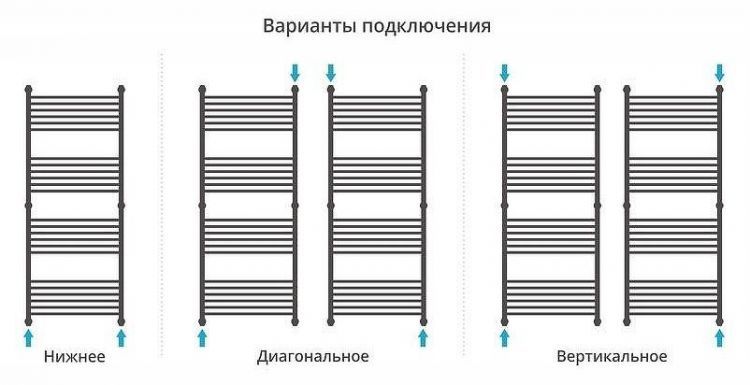 Водяной полотенцесушитель Сунержа Богема прямая 1500х600 Хром