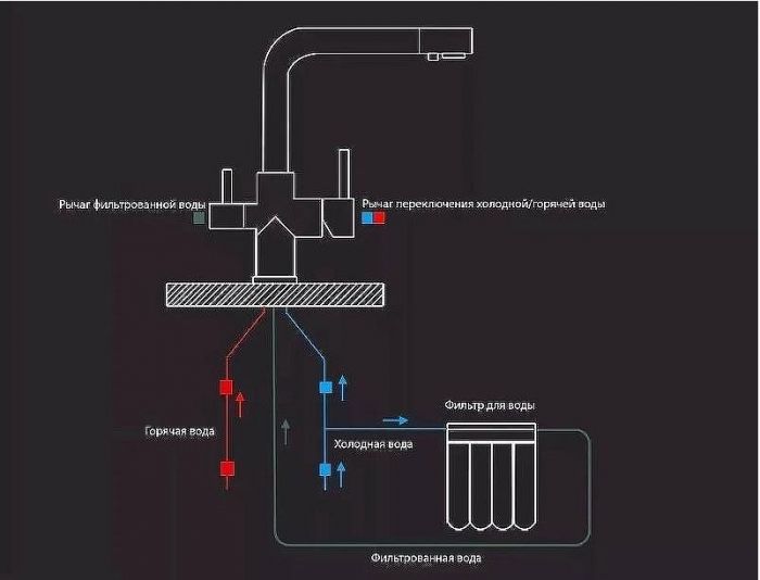 Смеситель для кухни Viko V-5014 Песочный