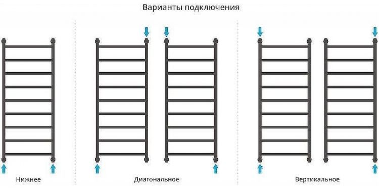 Водяной полотенцесушитель Сунержа Галант+ 1200х500 12-0200-1250 Белый
