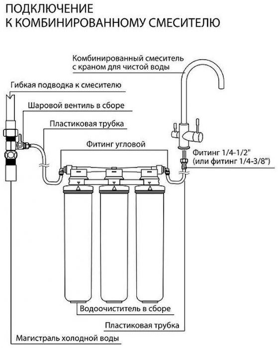 Смеситель для кухни Lemark Comfort LM3073C085 Хром