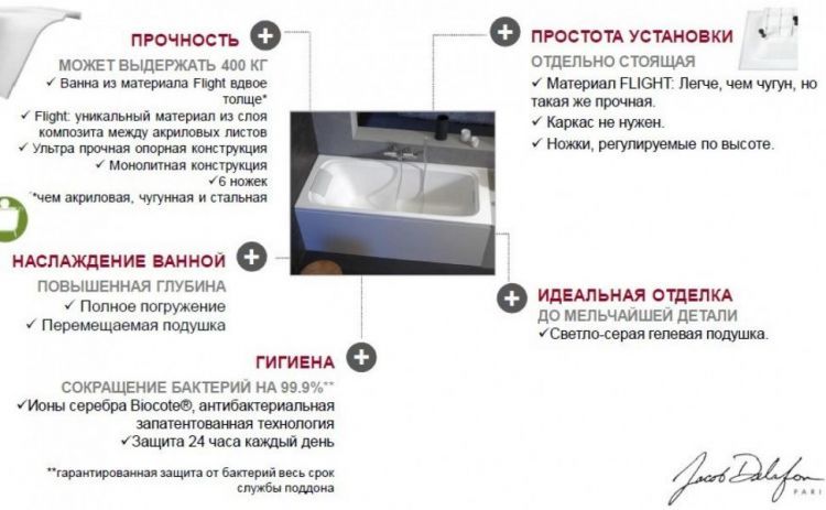 Ванна Jacob Delafon Elite 170х75 E6D031-00 из материала Flight