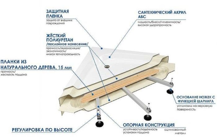 Акриловая ванна Wemor 170х85 10000005548 без гидромассажа