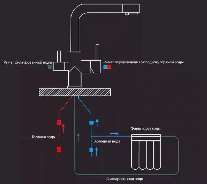 Смеситель для кухни Viko V-5024 Черный мрамор