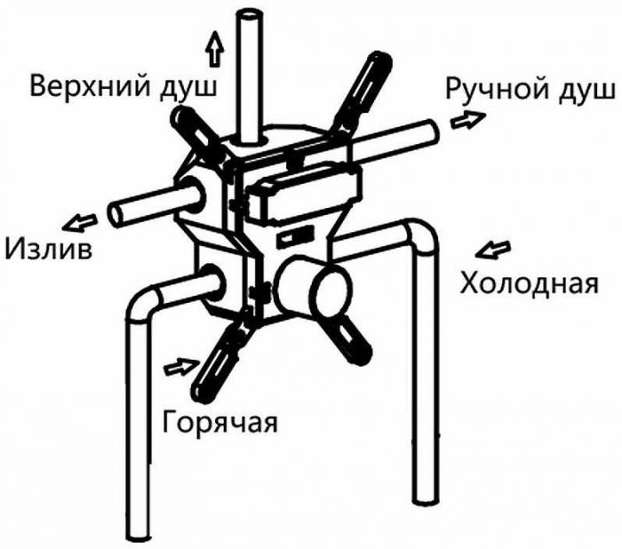 Душевая система Vincea VSFW-4311MB Черная матовая