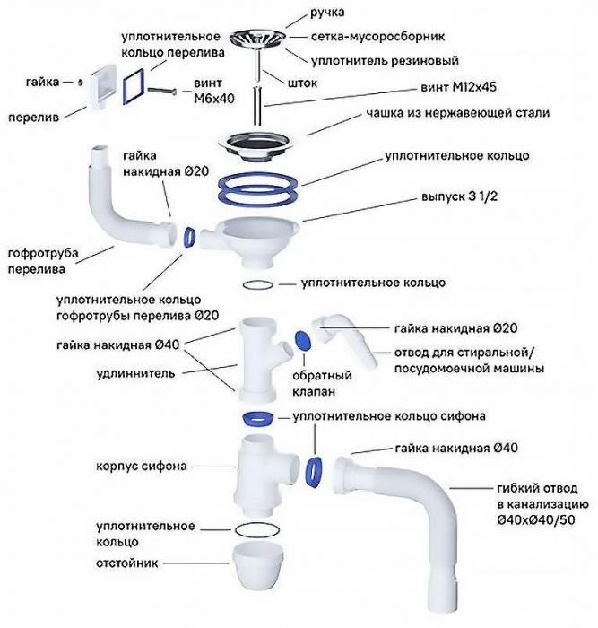 Кухонная мойка Iddis Suno S 49 SUN49S0i77S Сатин