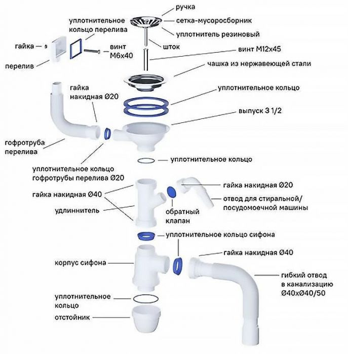 Кухонная мойка Iddis Suno S 65 SUN65SDi77S Сатин