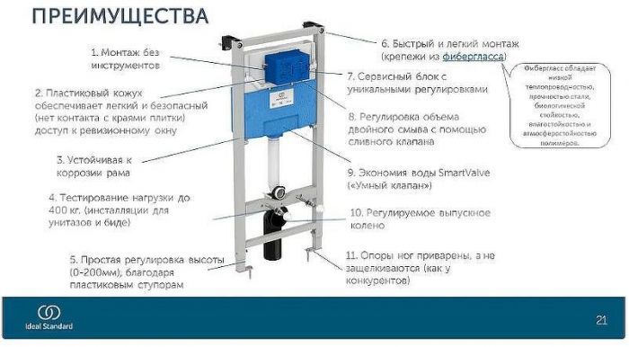 Инсталляция Ideal Standard Prosys TT00007/121AC для унитаза с Белой клавишей смыва
