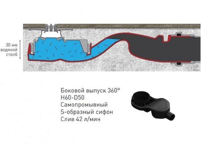 Душевой лоток Berges Super Slim 800 095154 с Черной матовой решеткой