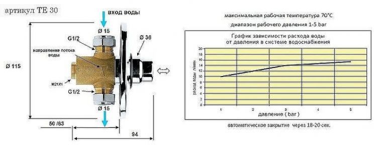 Запорный вентиль Remer TE30 Tempor порционный Хром