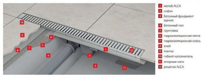 Душевой лоток Alcaplast APZ1S-850 (APZ1-850) без решетки