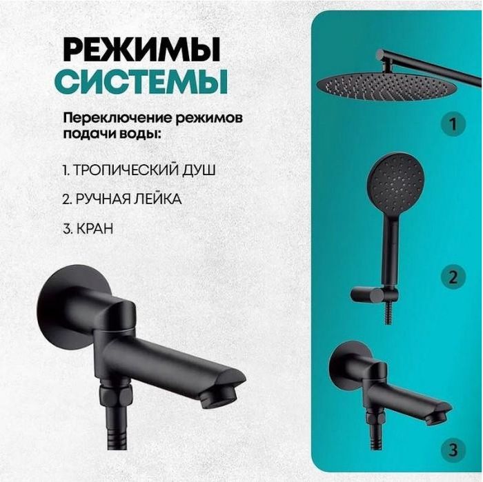 Душевая система Grocenberg GB5001BL Черная матовая