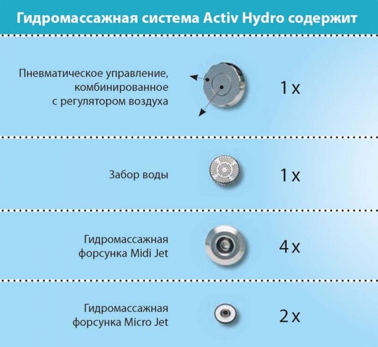Гидромассажная система Ravak Activ Hydro Standart GR00001050