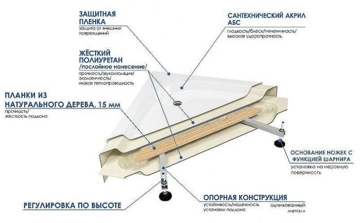 Душевой поддон из АБС-пластика Wemor 120x90 S 10000006112 Белый
