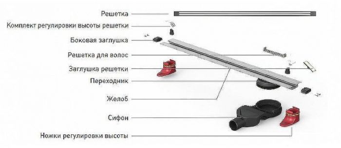 Душевой лоток Berges Super Slim 600 090152 с решеткой Хром матовый