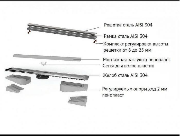 Душевой лоток Berges B1 Keramik 900 091020 с решеткой Хром глянец