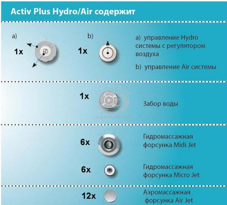 Гидромассажная система Ravak Activ Plus Hydro Air Standart GR00001054 Гидромассажная система Ravak Activ Plus Hydro Air Standart GR00001054