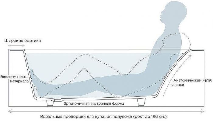 Ванна из искусственного камня Salini Orlanda Kit 160х70 102125M Белая матовая