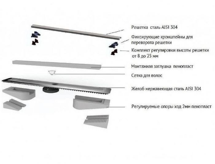 Душевой лоток Berges C1 Norma 800 095139 с Черной матовой решеткой