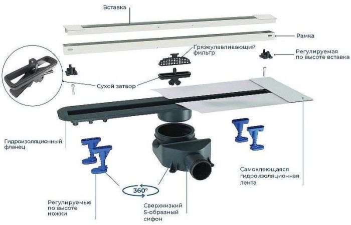 Душевой лоток Bettoserb Advanced Slim 55 13600032 с решеткой Нержавеющая сталь