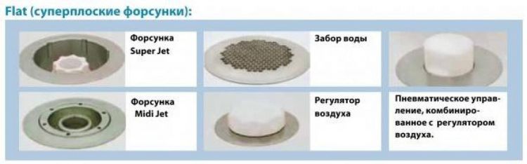 Гидромассажная система Ravak Love Story Nano Flat GR00001133