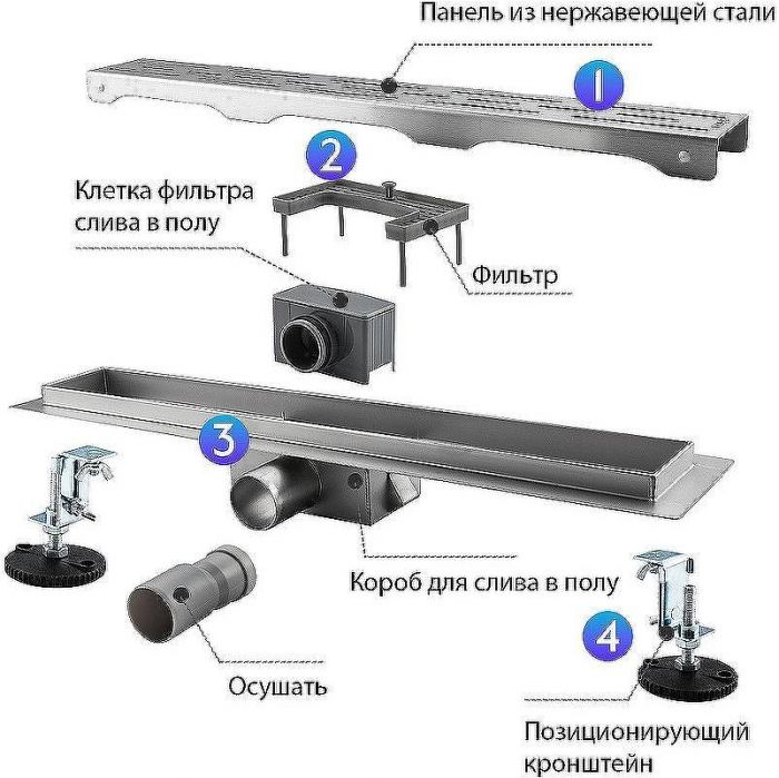 Душевой лоток Gappo G86007-1 с решеткой Нержавеющая сталь