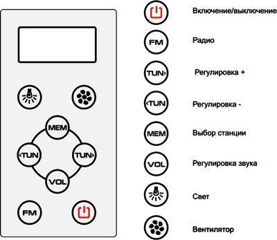 Душевая кабина Aquanet Antares (R) 120 см