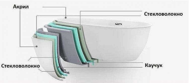 Акриловая ванна Ceruttispa 170x120 C-454A 9958 с гидромассажем Акриловая ванна Ceruttispa 170x120 C-454A 9958 с гидромассажем